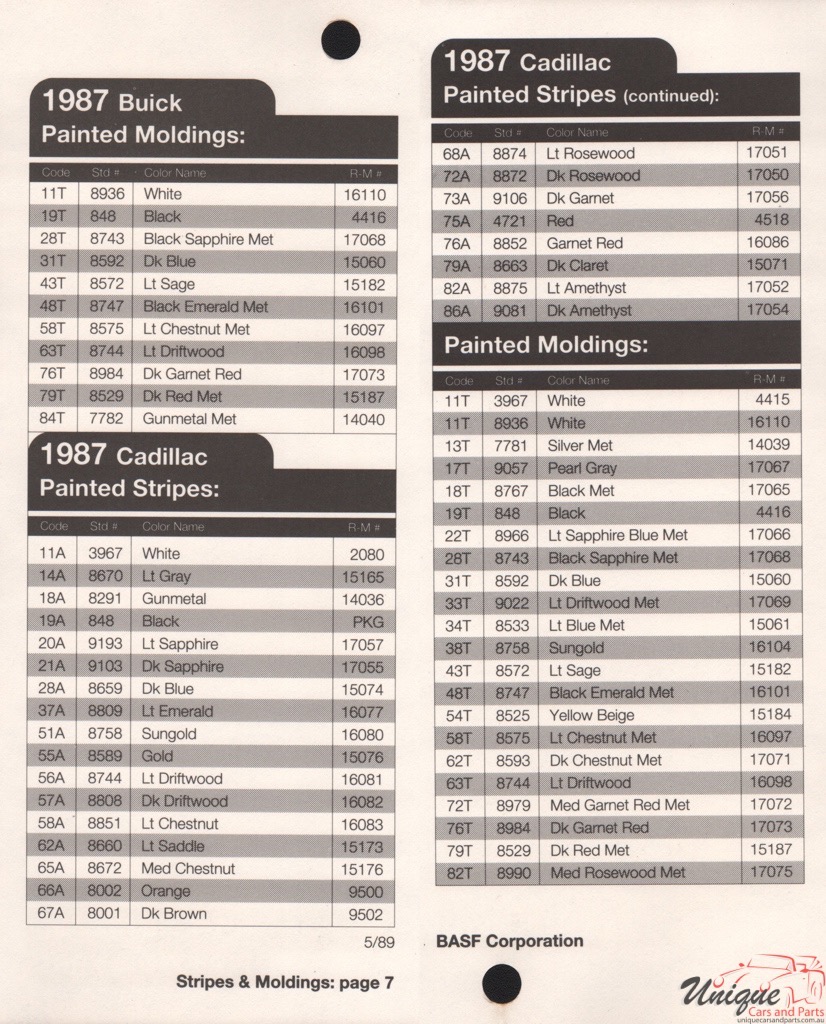 1987 General Motors Paint Charts RM 31